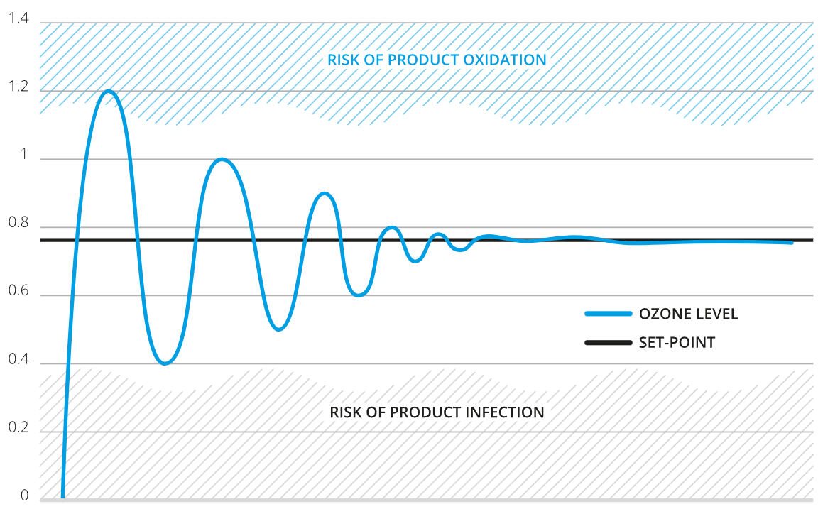 用于配制水消毒的Wassertec CCS 臭氧系統(2) image.png